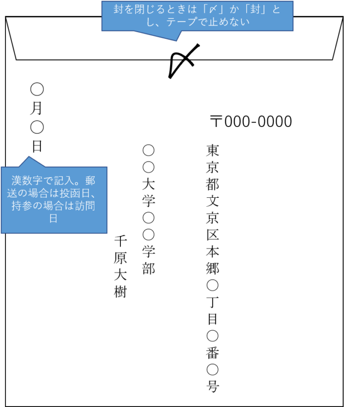 裏面 ESを封入する封筒の宛名の書き方　