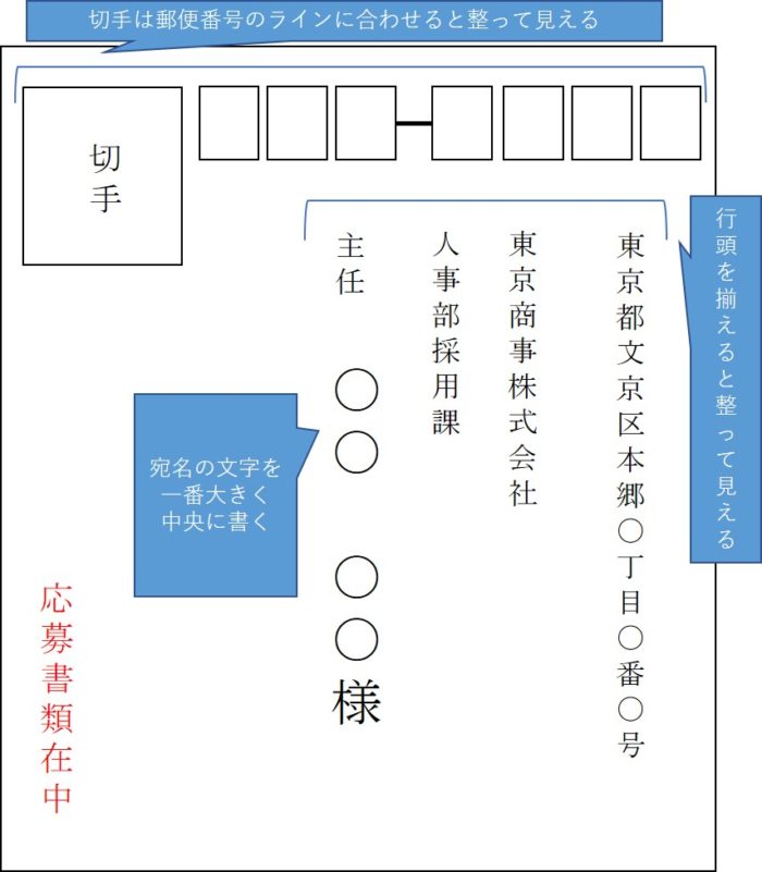 表面 ESを封入する封筒の宛名の書き方