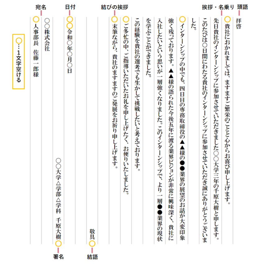 インターンシップ参加のお礼状書き方・例文