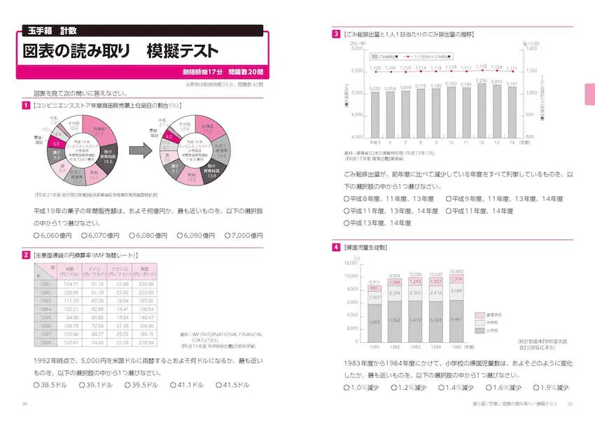 玉手箱の図表の読み取り
