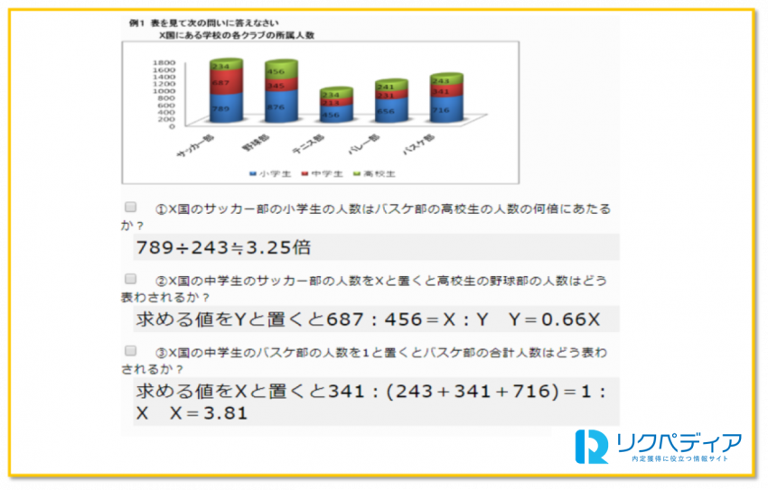 表の計算