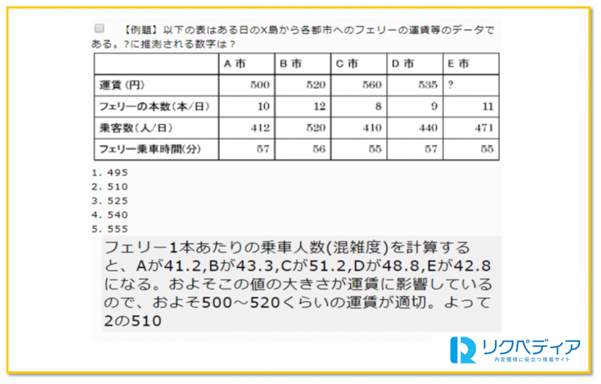 欠落した表の計算