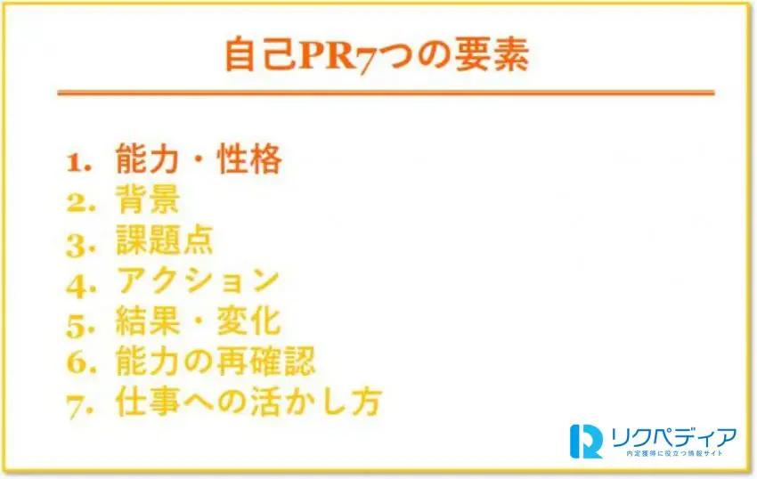 自己PR7つの要素