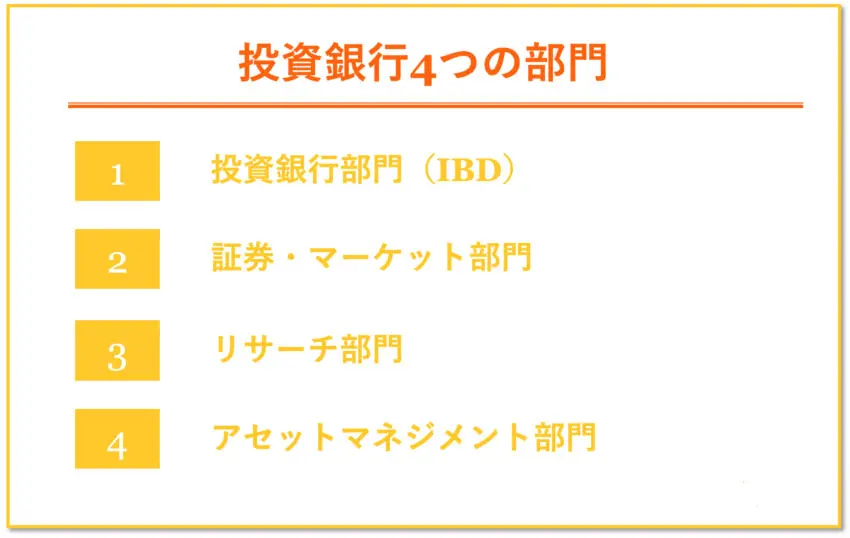投資銀行　部門