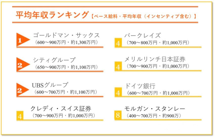 外資系証券会社　年収ランキング