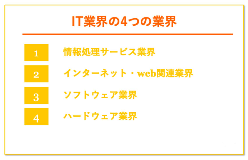 IT業界　4種類