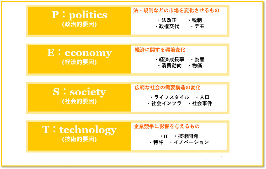 sky株式会社のPEST分析