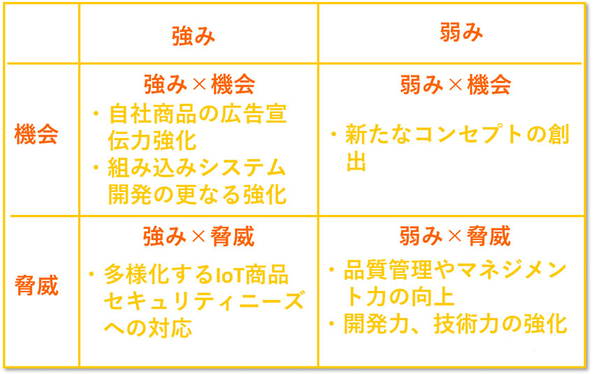 sky株式会社のSWOT分析