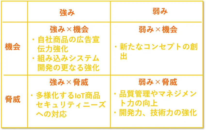 sky株式会社のSWOT分析