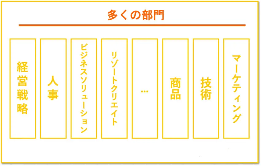 オリエンタルランド　部門