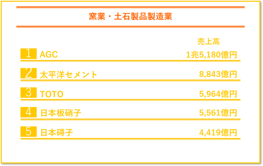 土木製品製造業