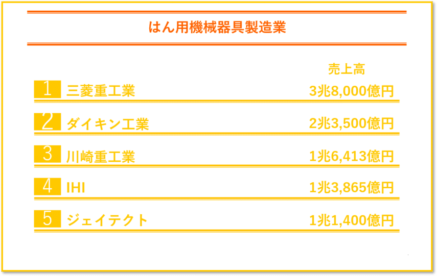 はん用機械器具製造業