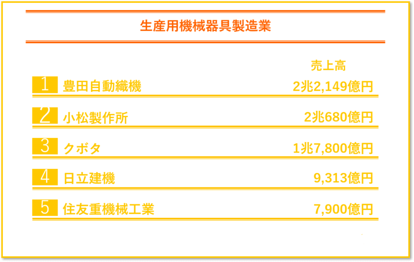 清算用機械器具製造業