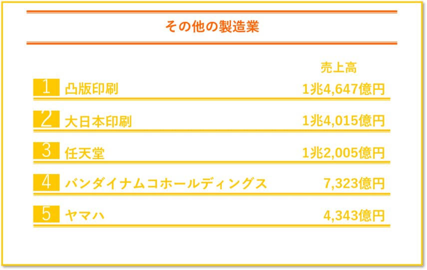 その他の製造業