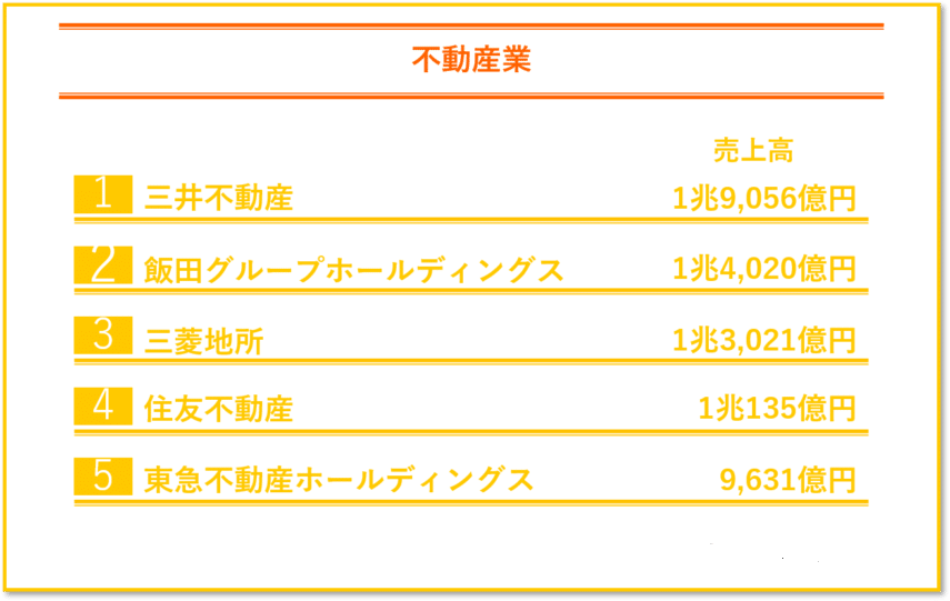 不動産業