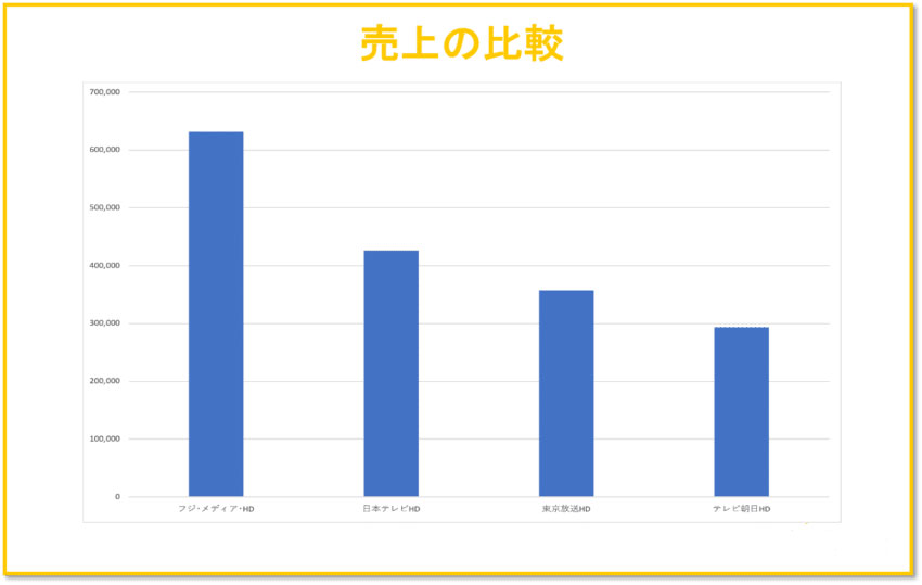 TBSの競合他社