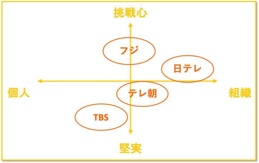 TBSの社風