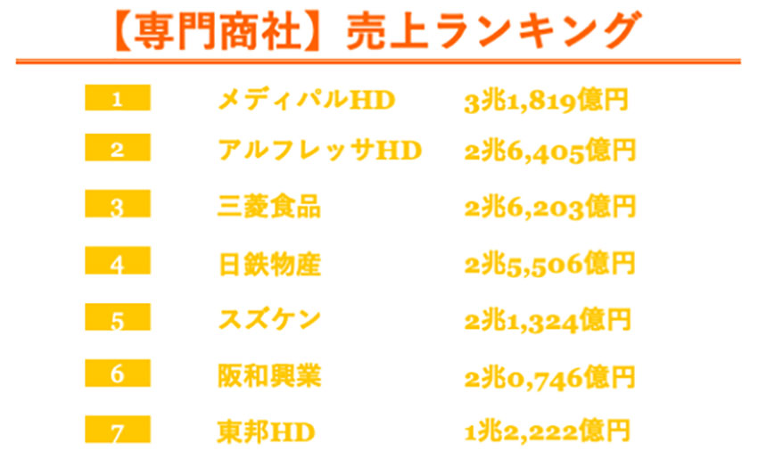 専門商社　売上ランキング