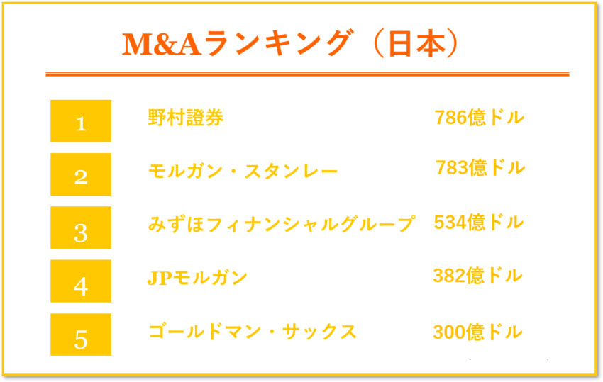 M&Aランキング