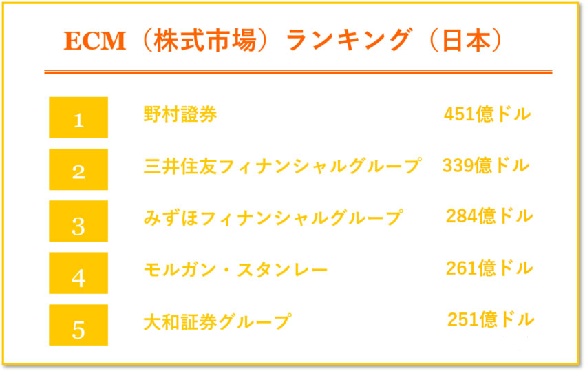 ECM株式市場