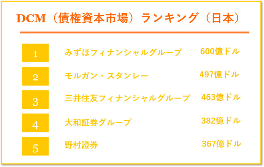 DCM　債権資本市場