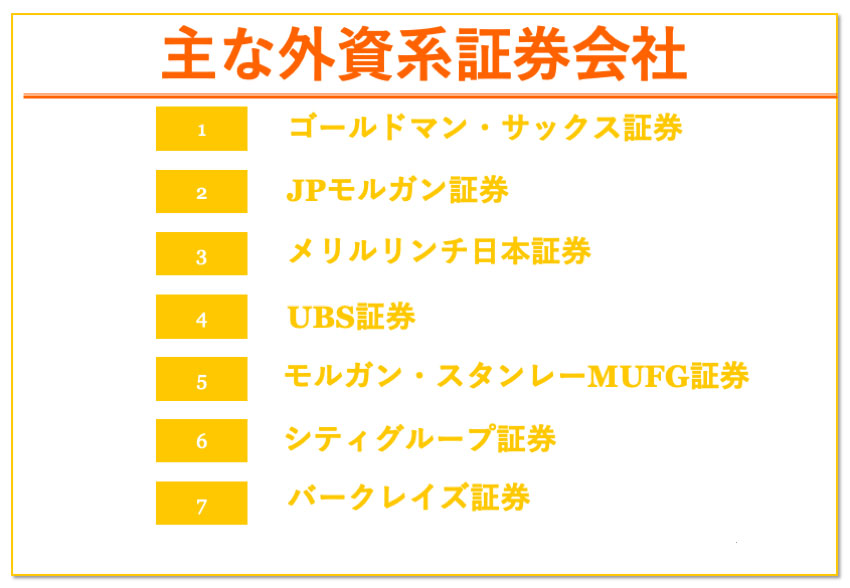 外資系証券会社