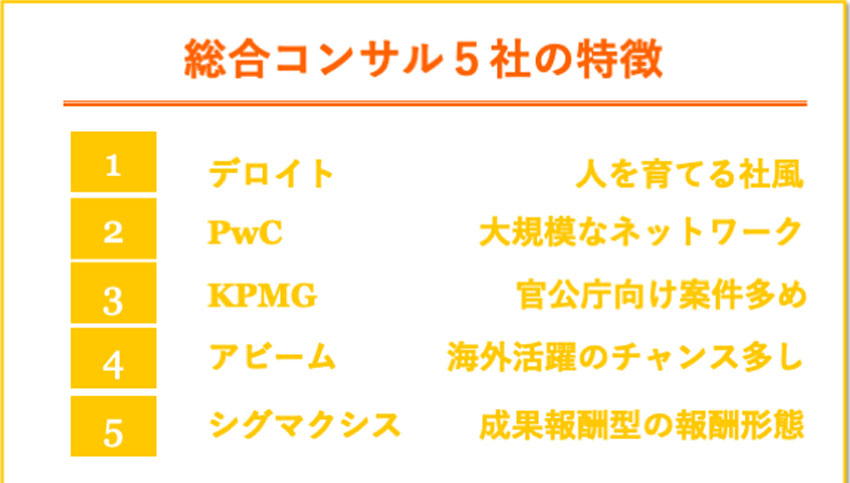 総合コンサル5社の特徴