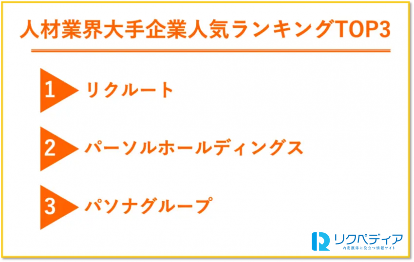 人材業界の大手企業ランキング