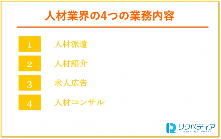 人材業界の仕事内容