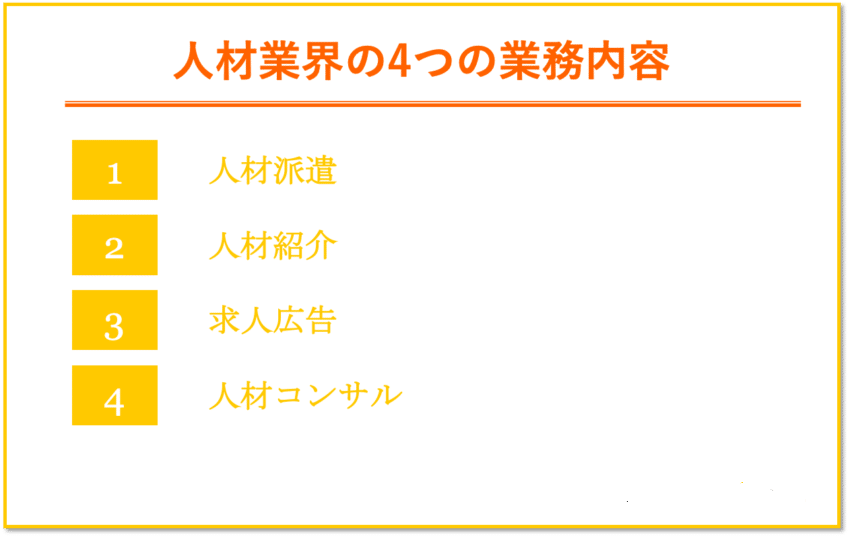 人材業界の仕事内容