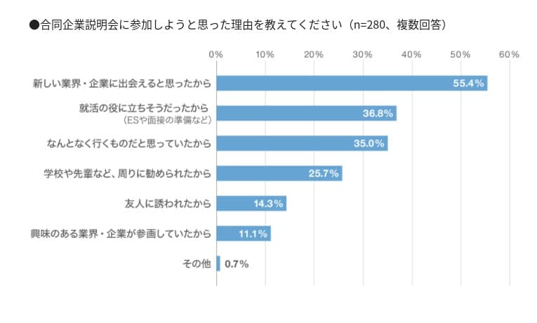 2月1日時点の就職意識調査