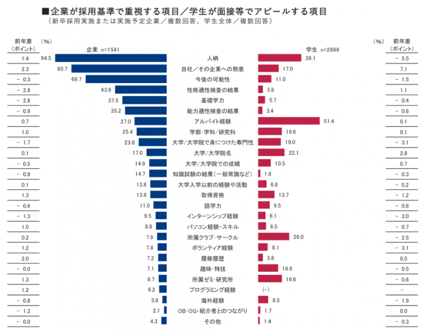 採用基準　人柄