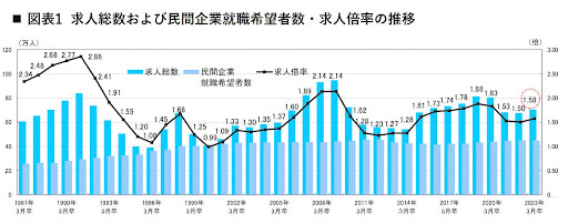 大卒　求人倍率