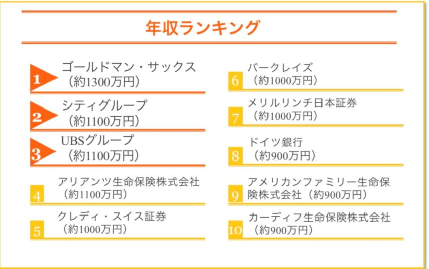 外資系金融業界の年収ランキング