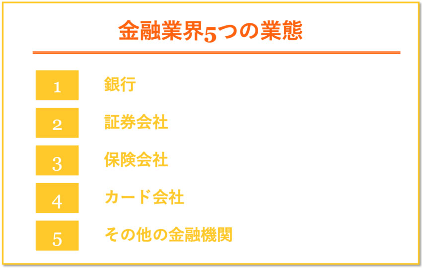 金融業界　5つの業態