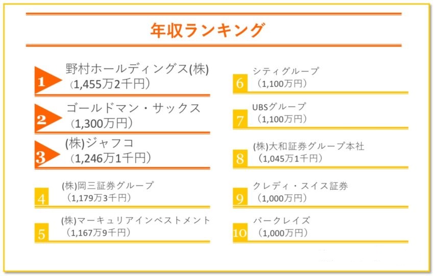 年収ランキング
