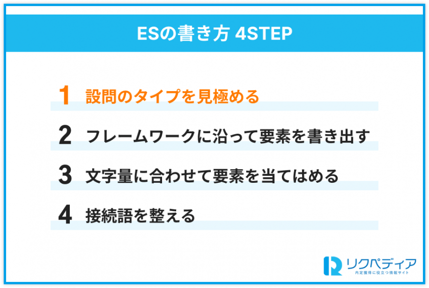 ESの設問タイプ