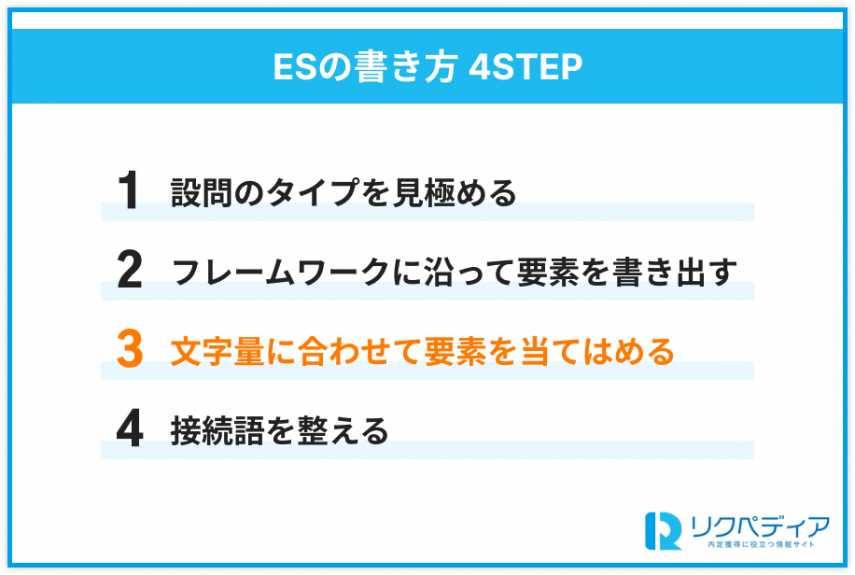 ESの文字量について　