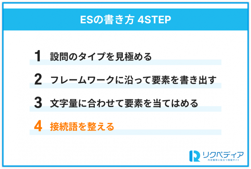 ESを書く際の接続語について