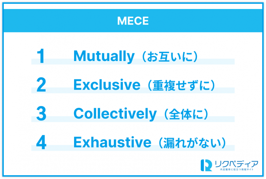 MECE（ミーシー）