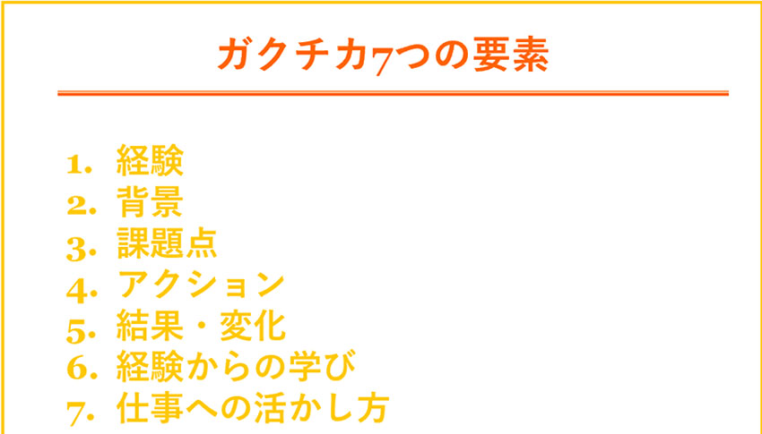 ガクチカ　7つの要素