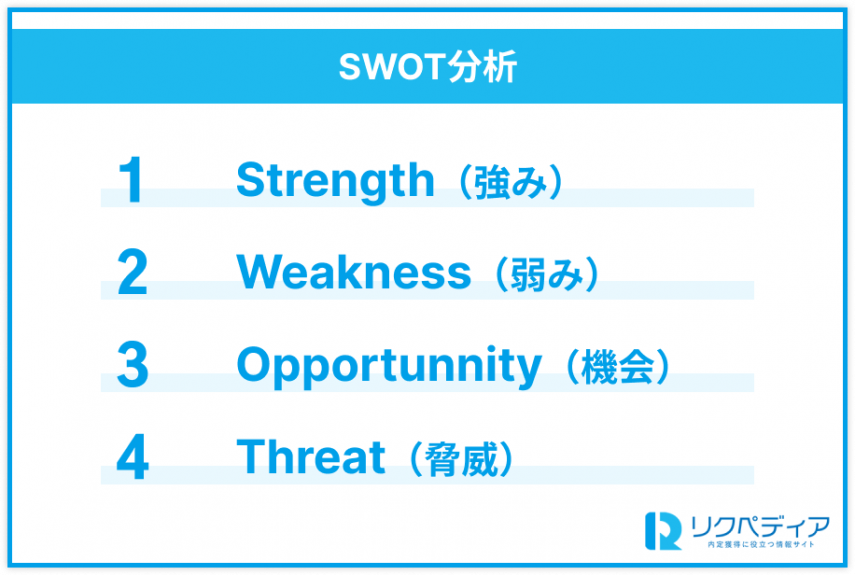 swot分析