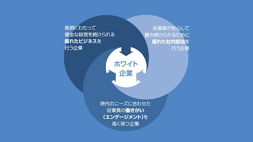 ホワイト企業認定