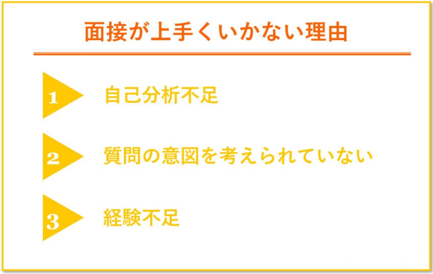 面接がうまくいかない理由