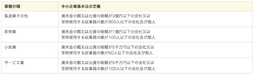 中小企業・小規模企業者の定義