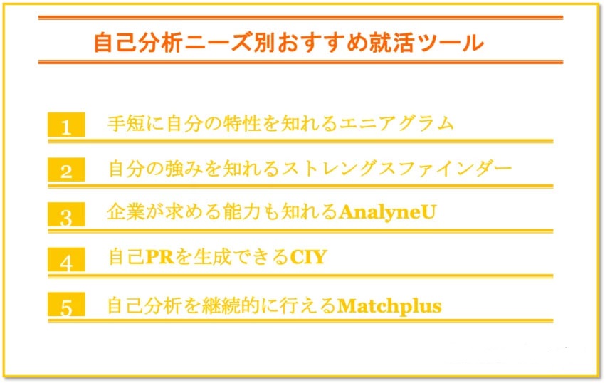 自己分析に役立つツール