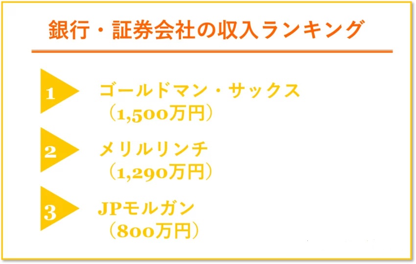 銀行・証券会社の収入