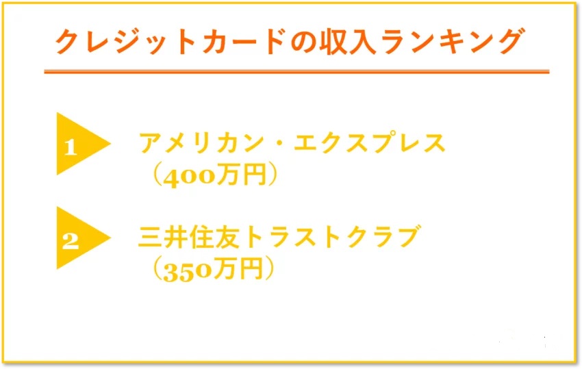 クレジットカード会社の収入ランキング