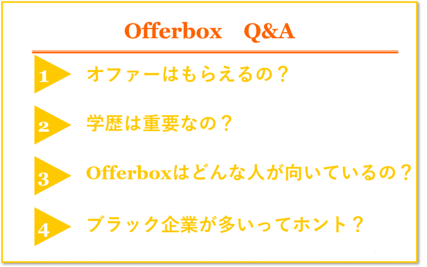offerboxのQ&A