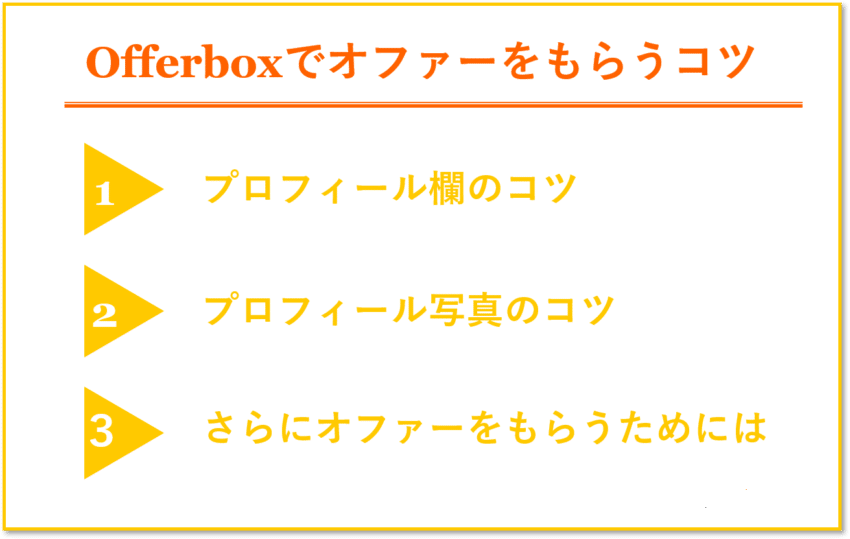 offerbox活用のコツ